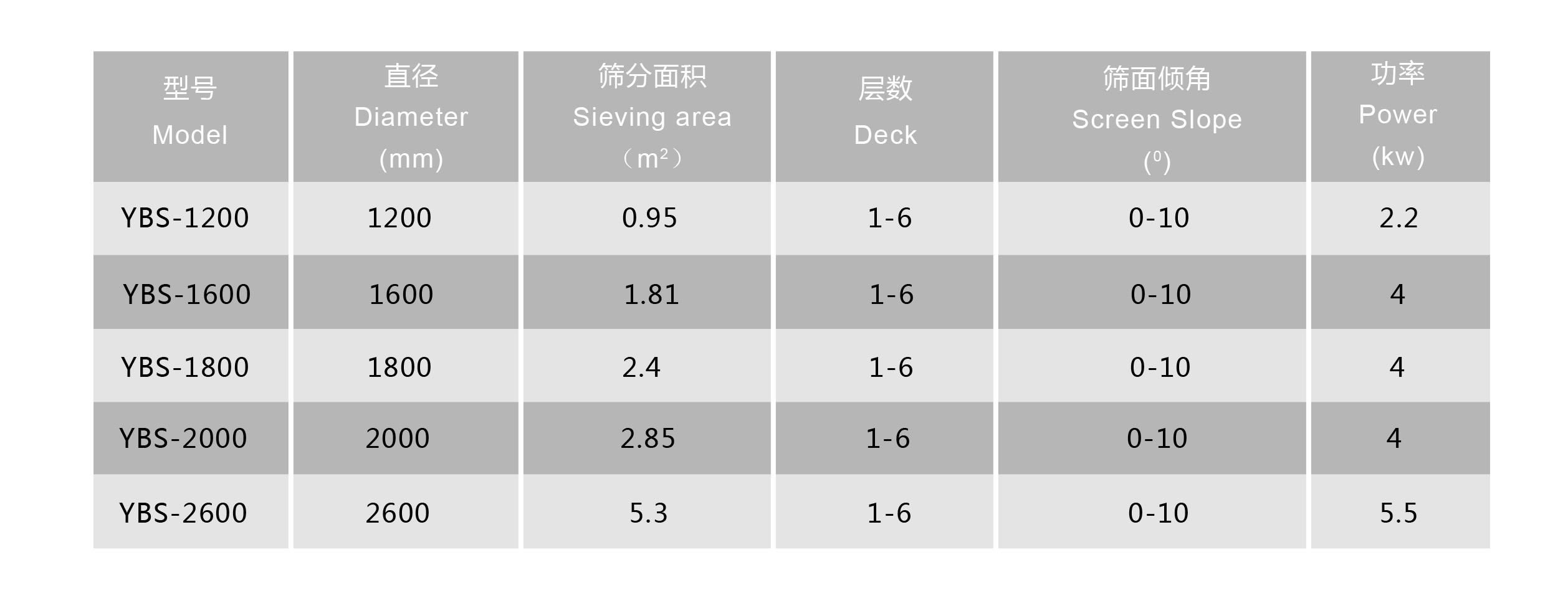 4直排筛 摇摆筛