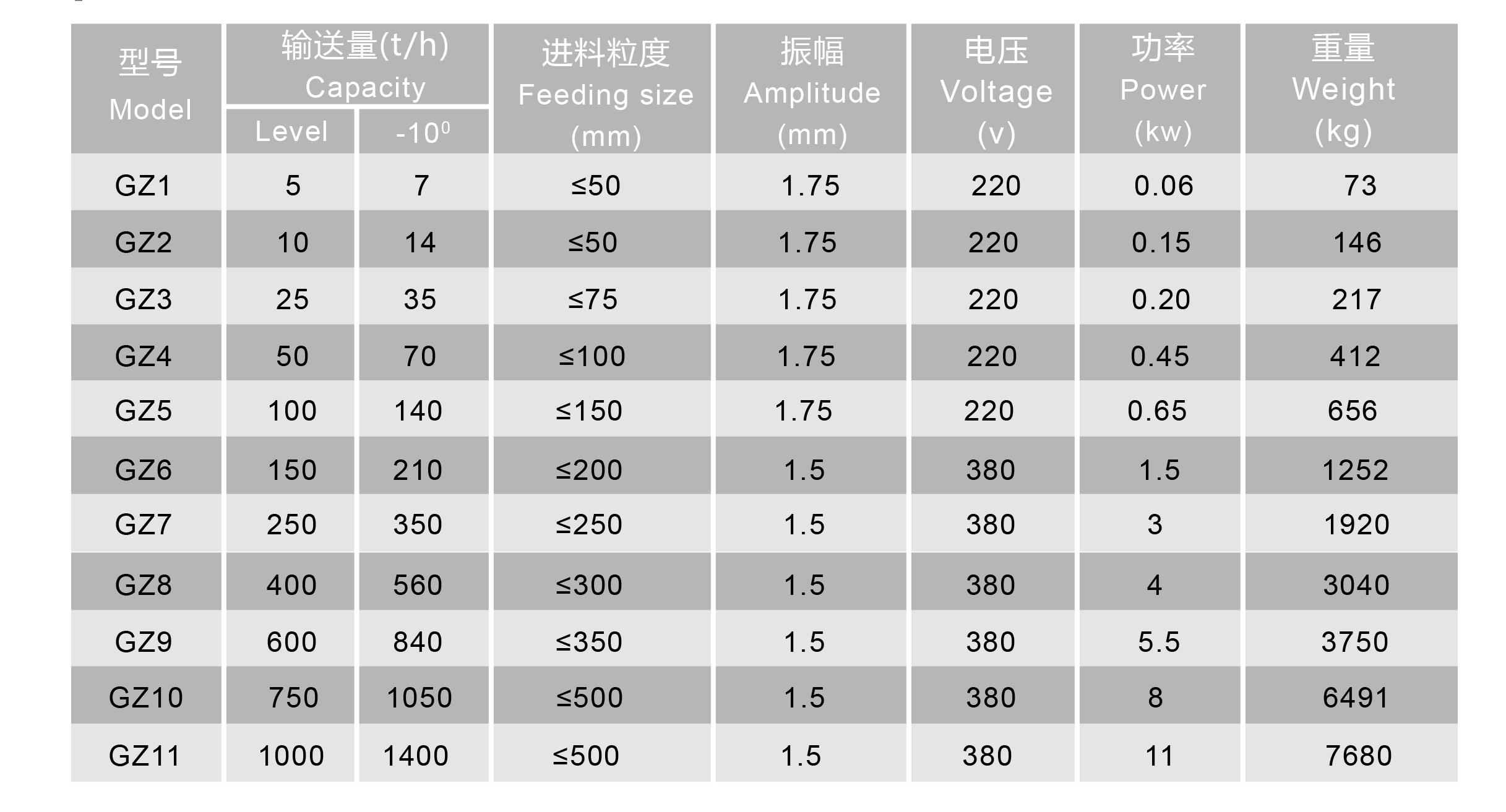 13电磁振动给料机